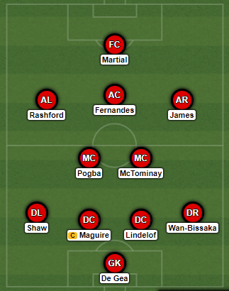 MUFC Lineup