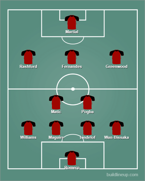 Man Utd vs Sevilla XI