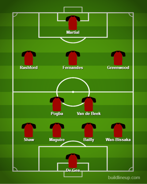 MUFC 4-2-3-1 Starting XI