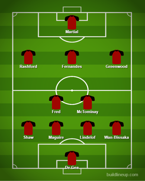 MUFC Starting XI