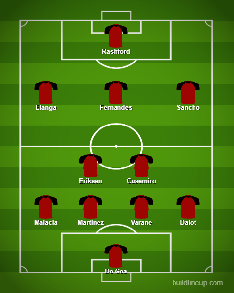 Man Utd lineup