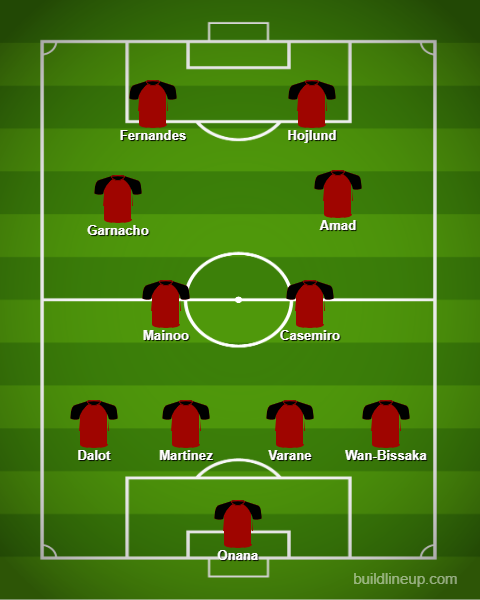 How Man Utd could line up against Man City - FA Cup